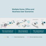 TP-Link Gigabit Single-Mode Media Converter (MC210CS) (TPMC210CS)