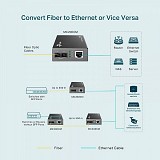 TP-Link Gigabit Multi-Mode Media Converter (MC200CM) (TPMC200CM)