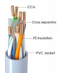 POWERTECH   CAB-N292, Cat 6 U/UTP, CCA, 24AWG, 305m,  CAB-N292