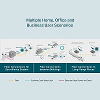 TP-LINK Gigabit Single-Mode Media Converter MC210CS, Ver. 5.20 MC210CS