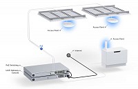 UBIQUITI Access Point UniFi U6+, WiFi 6, 3000Mbps, Dual band, PoE U6PLUS