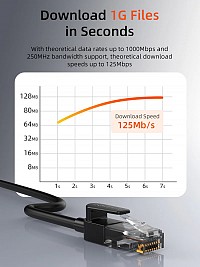 CABLETIME   CT-CAT6U, CAT 6 UTP, 250 MHz, CCA, 0.5m,  CT-CAT6U-PB05