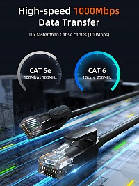 CABLETIME   CT-CAT6U, CAT 6 UTP, 250 MHz, CCA, 2m,  CT-CAT6U-PB2