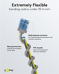 GOOBAY   74220, CAT 6A U/UTP, slim, copper, 500MHz, 0.25m,  74220