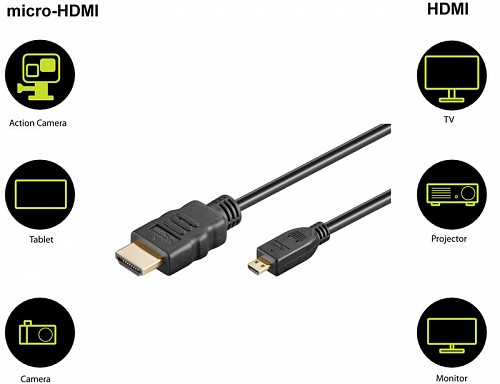 GOOBAY  micro HDMI  HDMI 53787  Ethernet, 4K/60Hz, 5m,  53787