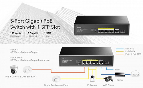 CUDY PoE+ switch GS1005PTS1, 5-port PoE+, 1x SFP, 120W, V1.0 GS1005PTS1