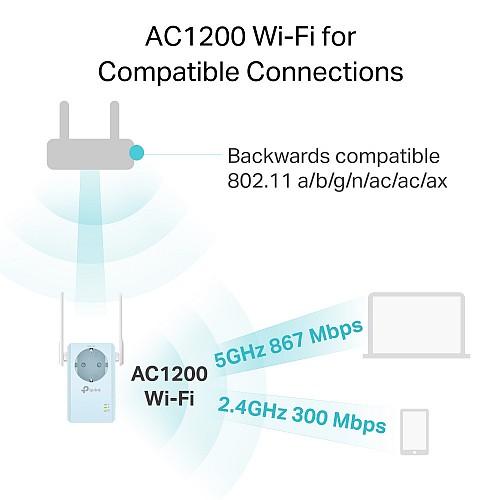 TP-LINK WiFi range extender RE365  Passthrough, AC1200 1200Mbps, Ver. 3.0 RE365-3