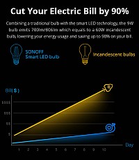 SONOFF Smart λάμπα LED Filament B02-F-ST64, Wi-Fi, 7W, E27, 1800K-5000K B02-F-ST64