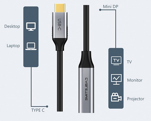 CABLETIME  USB-C  Mini DisplayPort CT-CMMDP, 4K/60Hz,  5210131038321