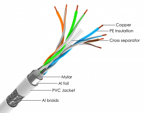 POWERTECH   CAB-N300, Cat 6 S/FTP, copper, 305m,  CAB-N300