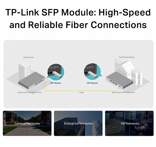 TP-LINK MiniGBIC Module TL-SM311LM,  550m, Ver. 3.20 TL-SM311LM