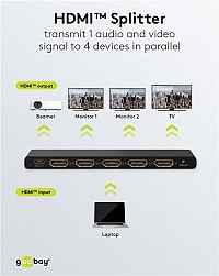 GOOBAY HDMI splitter 58483, 4 σε 1, 4K/60Hz, μαύρο 58483