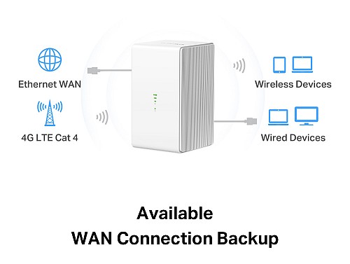 MERCUSYS Wireless N 4G LTE Router, 300 Mbps, Ver: 1.0 MB110-4G