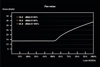 BEQUIET PSU SFX POWER 3 450W BN321, BRONZE CERTIFIED, 8CM QUIET & COOL FAN, 3YW.