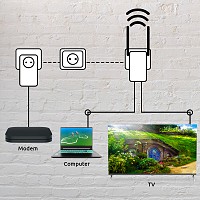 STRONG Powerline Kit POWERLWF600DUOEUV2, 600Mbps, 300Mbps WiFi, 2τμχ POWERLWF600DUOEUV2