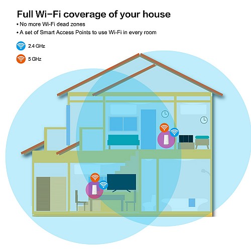 STRONG WiFi Mesh Home Kit ATRIA 2100, 2100Mbps Dual Band, 2τμχ MESHKIT2100