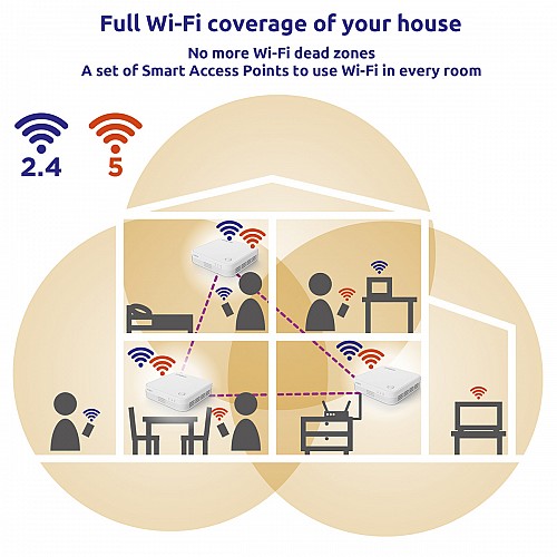 STRONG WiFi Mesh Home Kit ATRIA 1200 V2, 1200Mbps Dual Band, 3 MESHTRI1200EUV2