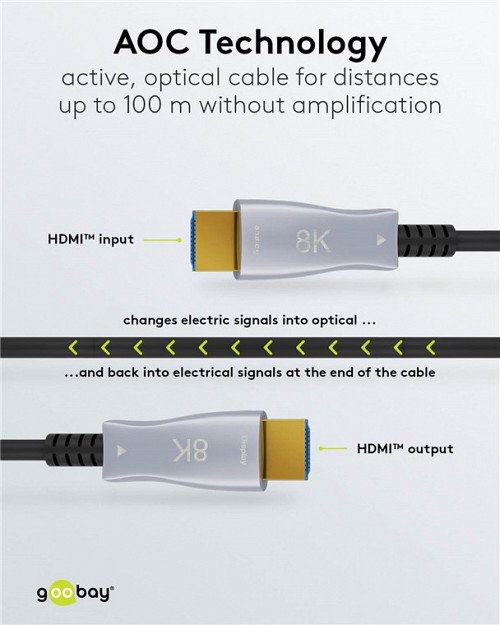 GOOBAY  HDMI 2.1 65561  Ethernet, 8K/60Hz, 48 Gbps, 40m,  65561